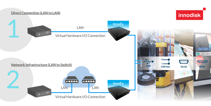 Drives Efficient Budget Control and AI Smart Applications 